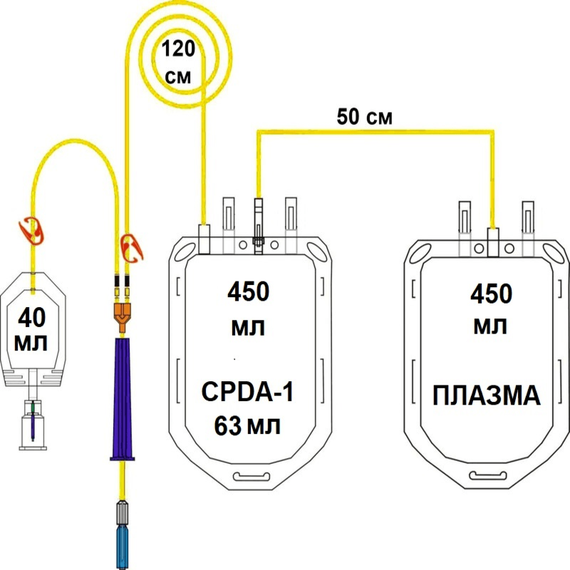 Пластиковий контейнер для крові людини ЦФДА-1 (CPDA-1), 450 мл з аксесуарами